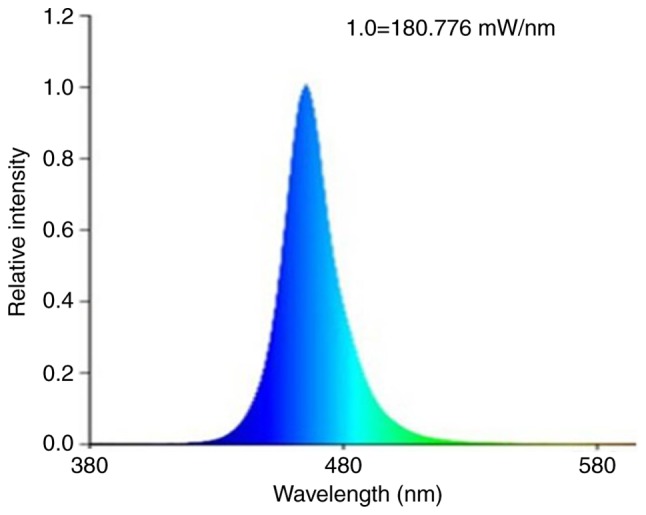 Figure 1.