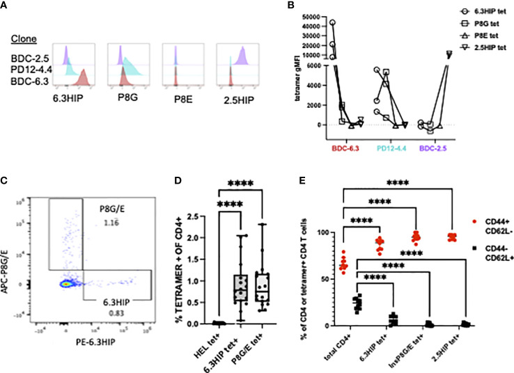 Figure 6