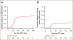 Figure 1.