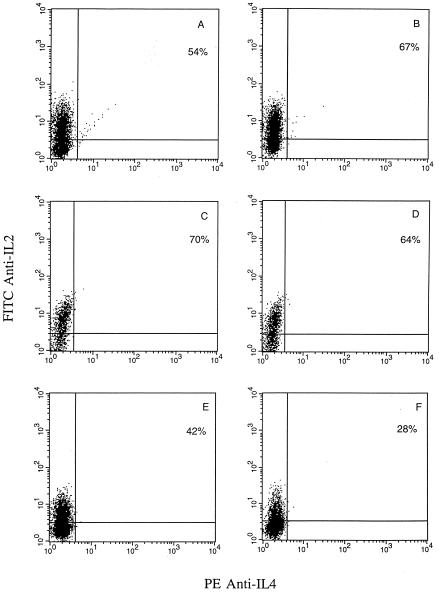 FIG. 8