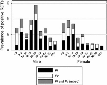 Fig. 3