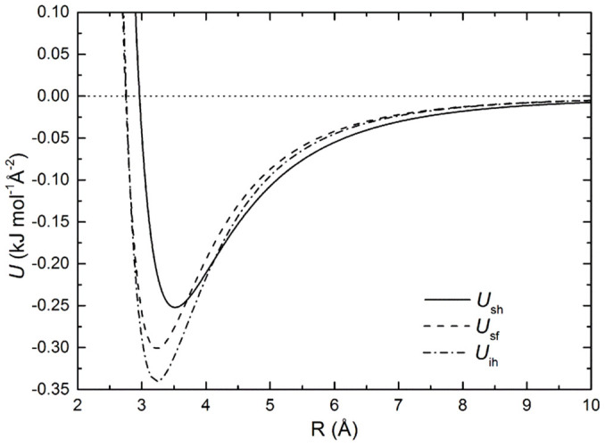 Figure 8