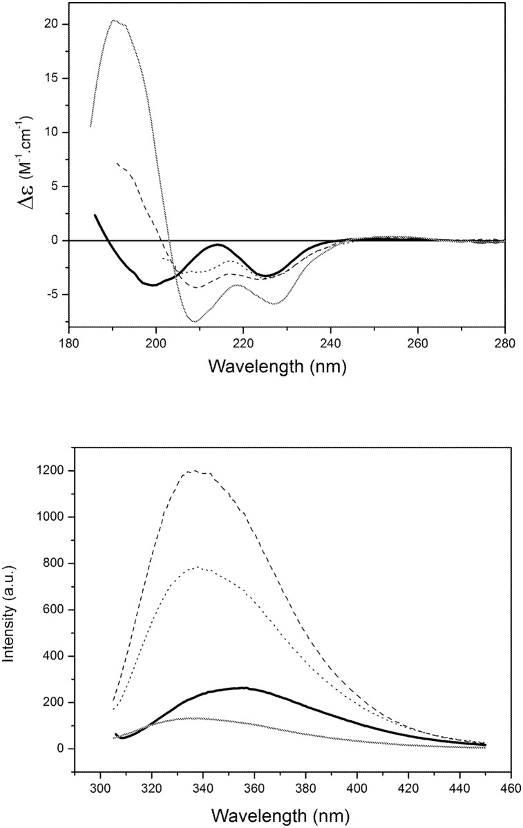 Fig 2