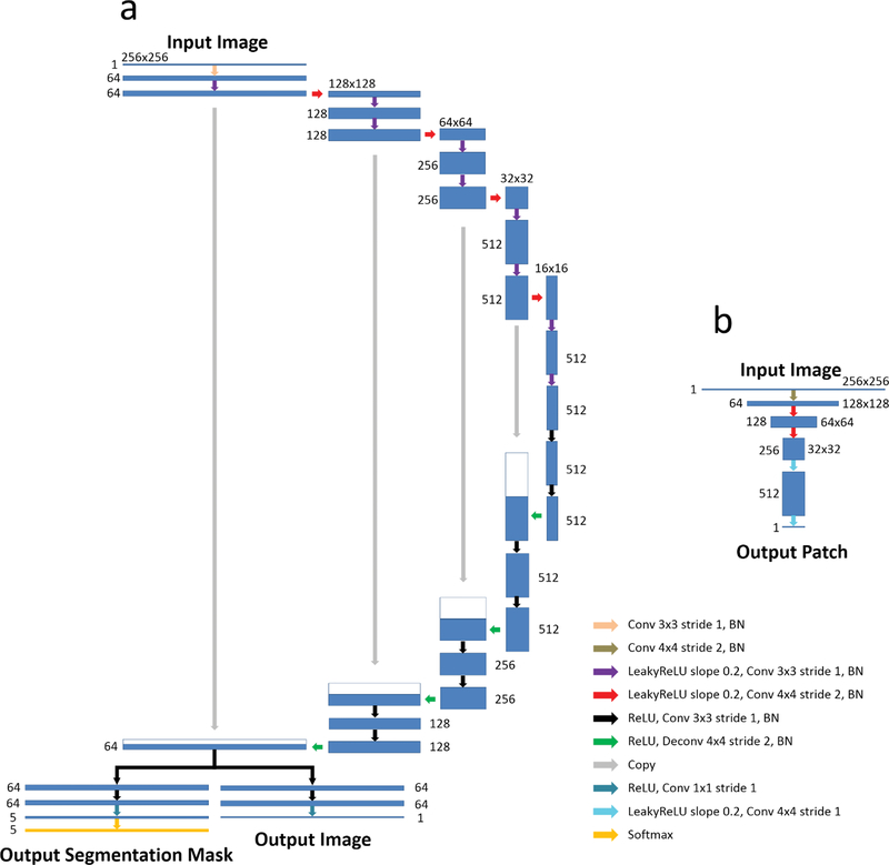 Figure 2.