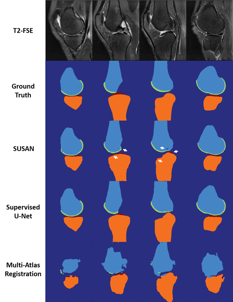 Figure 7.