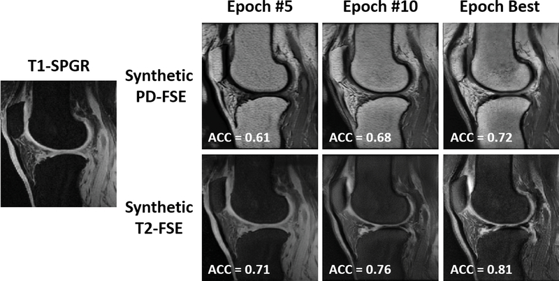 Figure 5.