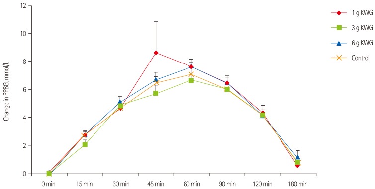 Figure 2B