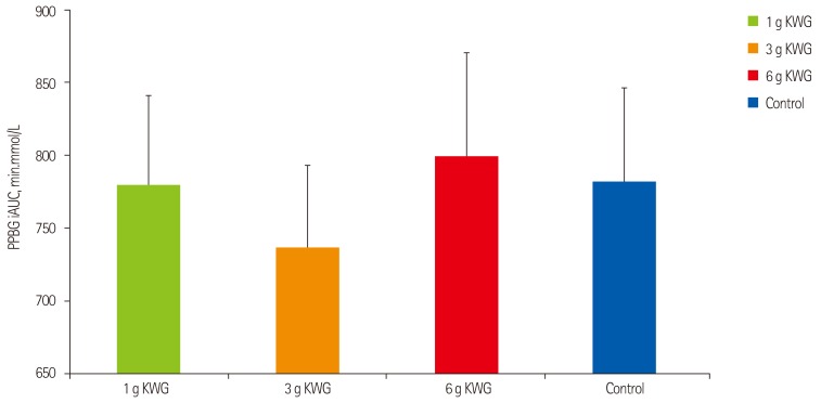 Figure 2A