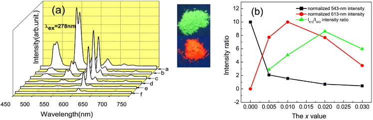 Figure 10.