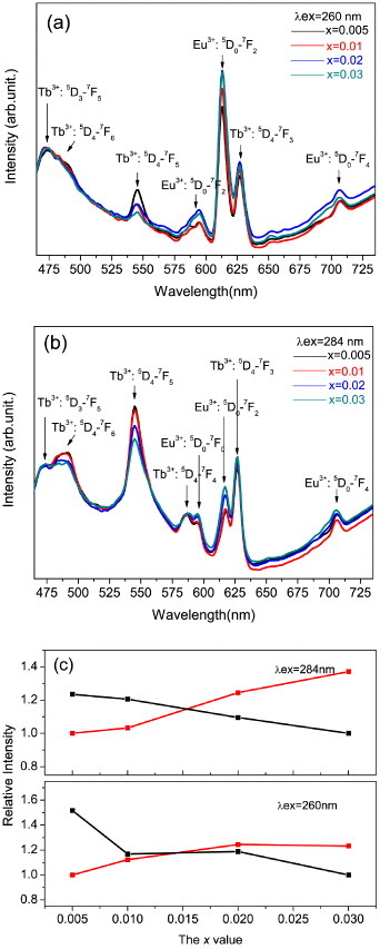 Figure 5.