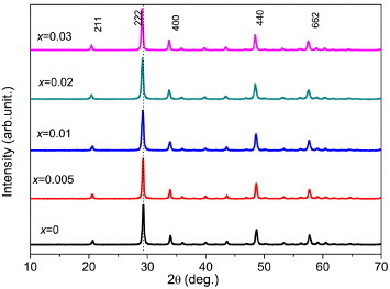 Figure 6.