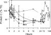 Figure 5-6932