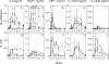 Figure 9-6932