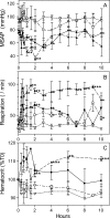 Figure 6-6932