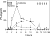 Figure 2-6932