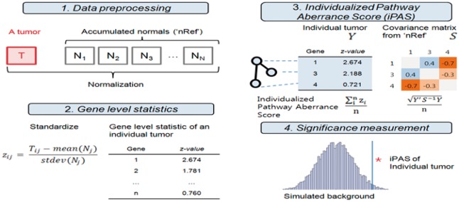 Fig. 1.