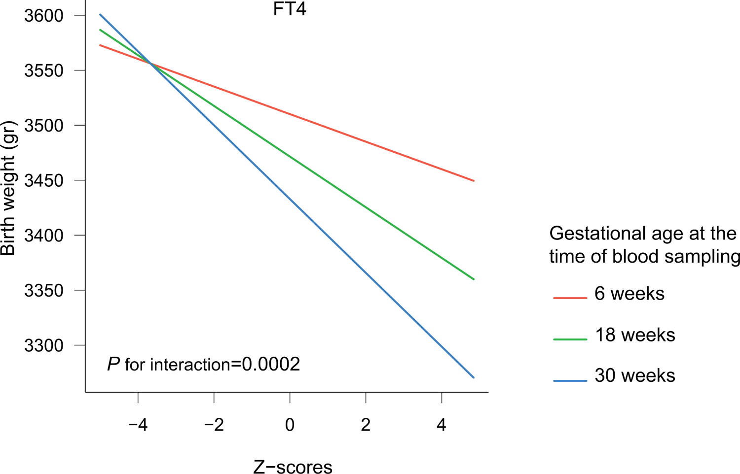 Figure 4.