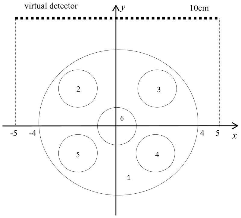 Fig. 4