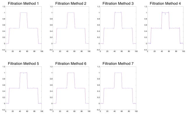 Fig. 9