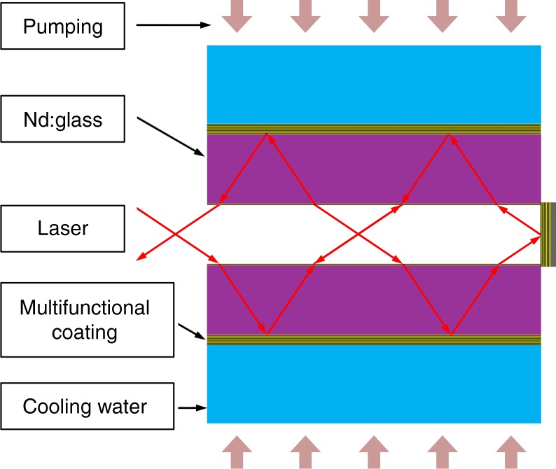 Fig. 1