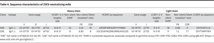 graphic file with name jciinsight-4-124588-g084.jpg