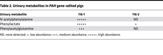 graphic file with name jciinsight-5-141523-g143.jpg