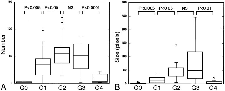 Fig 7.