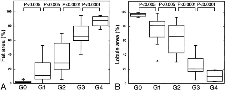 Fig 4.