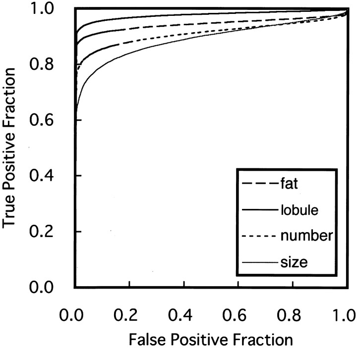 Fig 8.