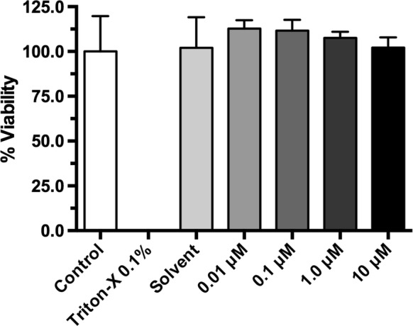 Fig. 2