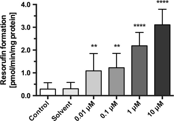 Fig. 4