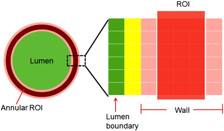 Fig. 3