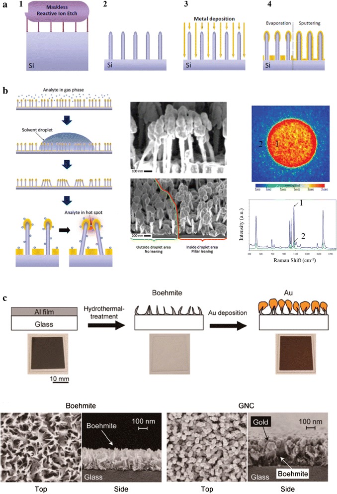 Fig. 10