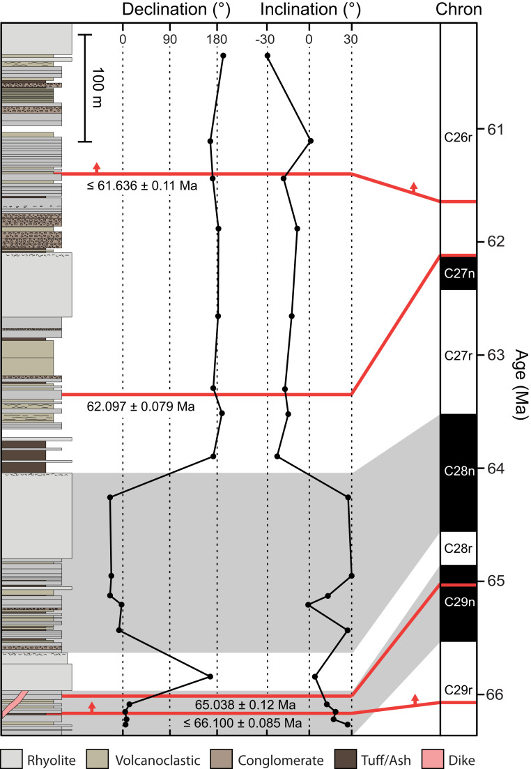 Fig. 3.