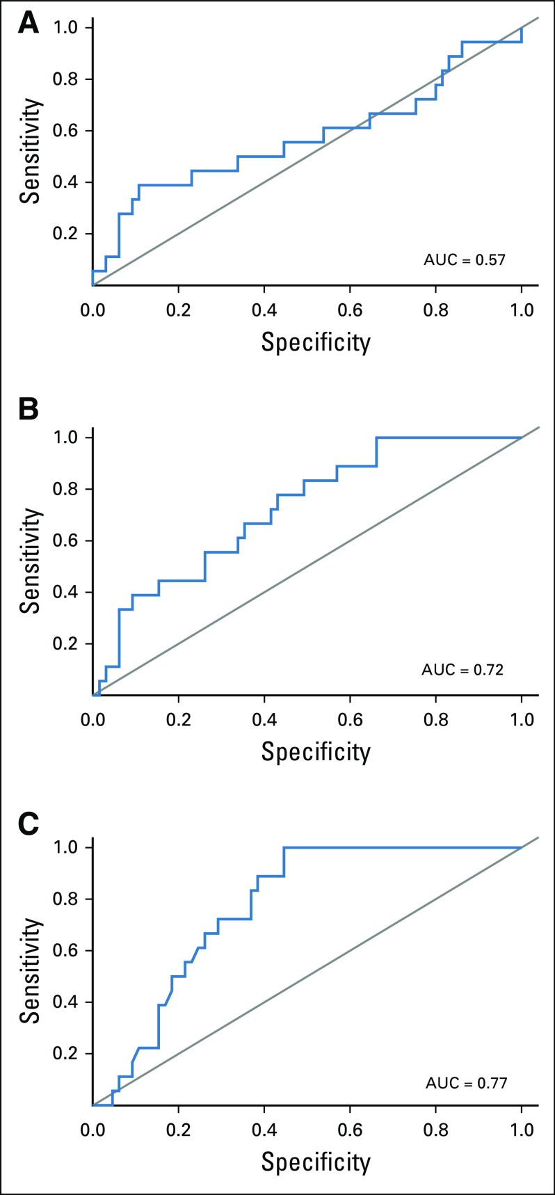 FIG 2.