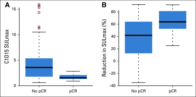 FIG 3.