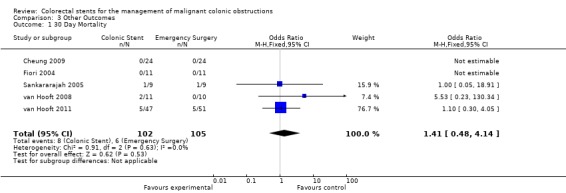 Analysis 3.1