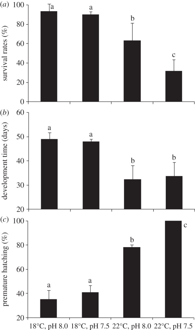 Figure 1.