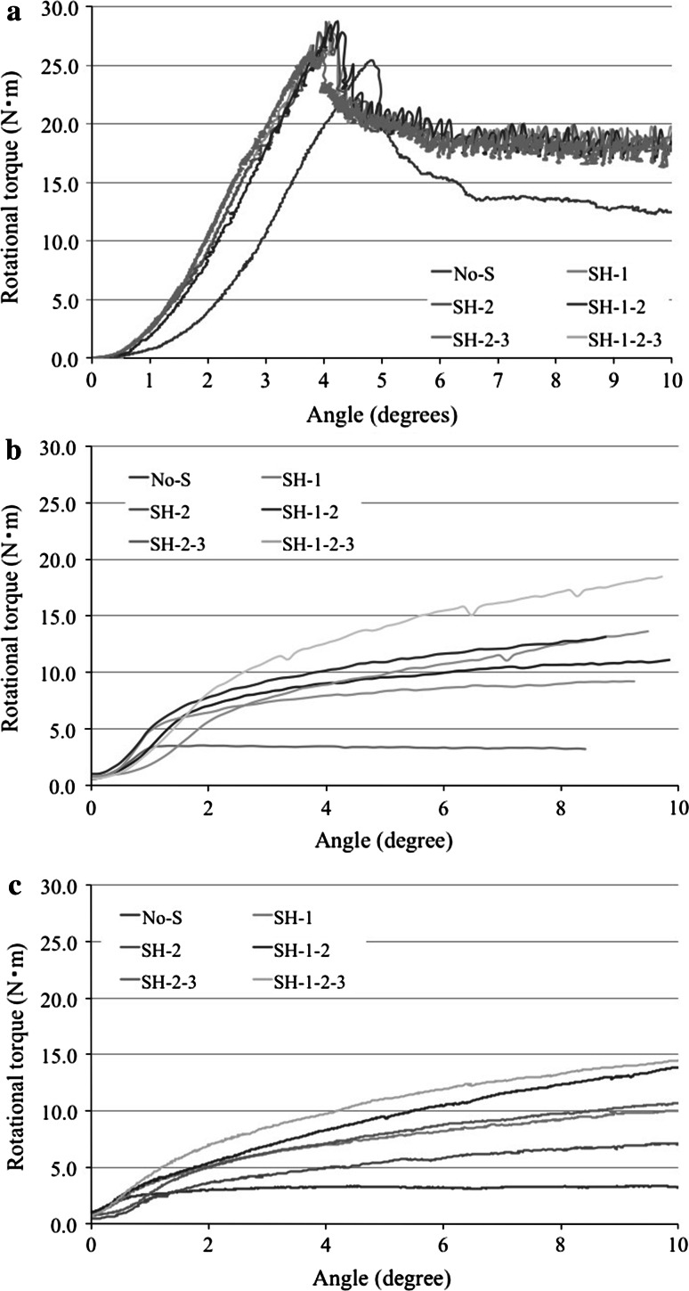 Fig. 4