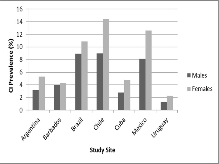 Fig 1