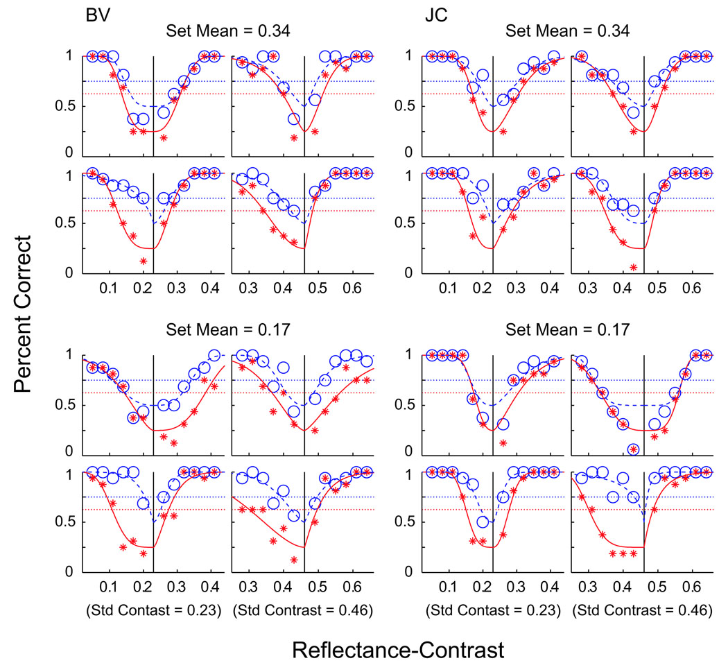 Figure 18