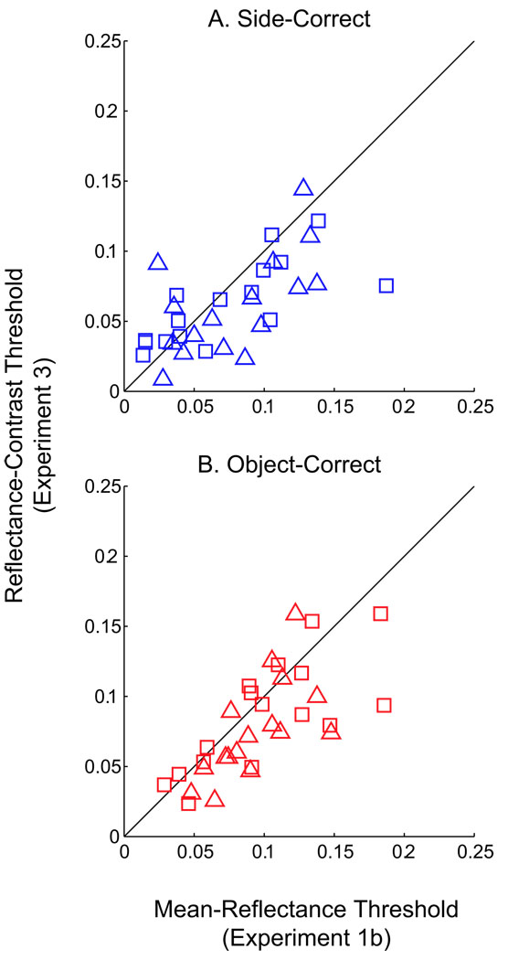 Figure 19