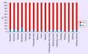 <b>Figure 1.</b>
