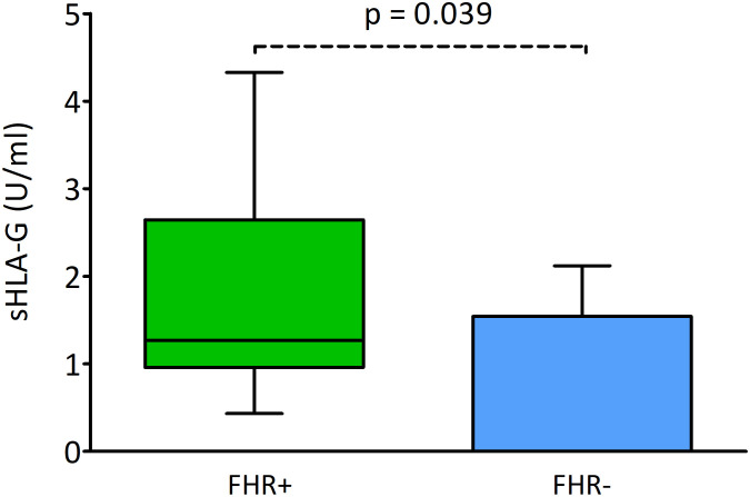 Figure 6