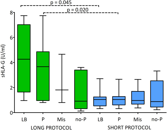 Figure 7