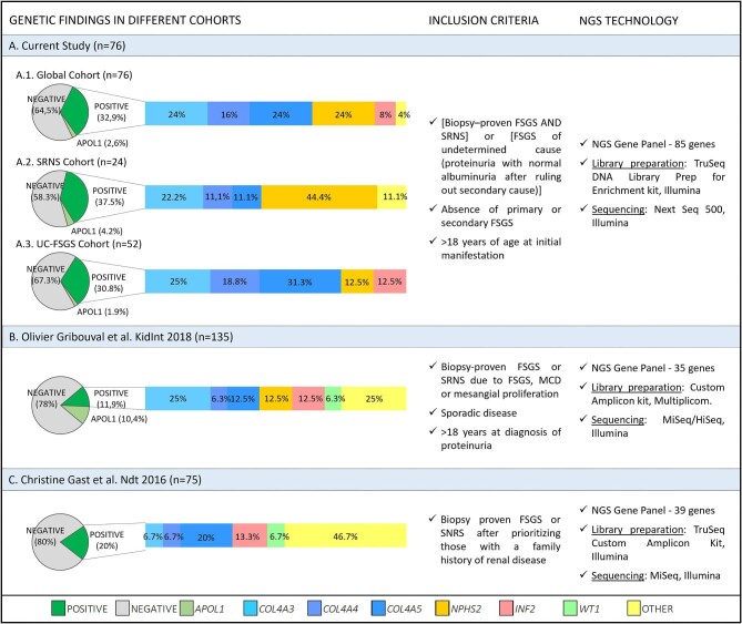 Figure 4: