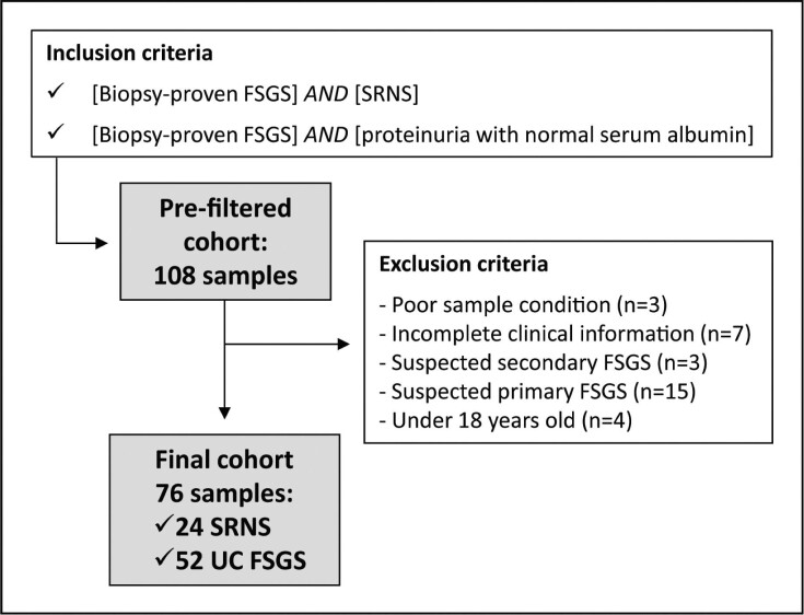 Figure 1: