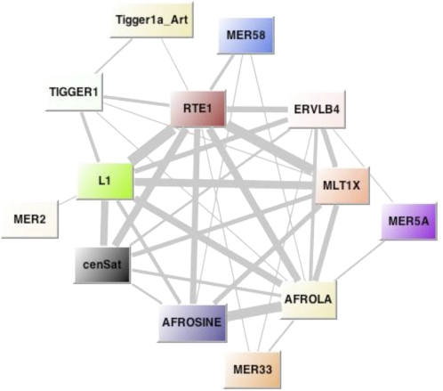 Figure 5.