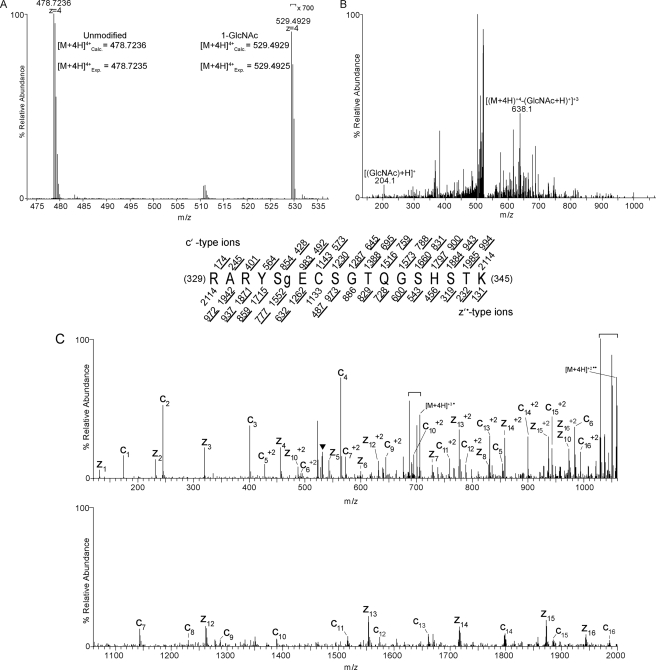 FIGURE 1.