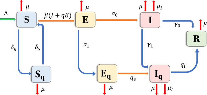 Fig. 1